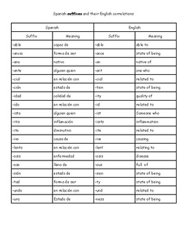 Preview of Spanish and English Suffixes