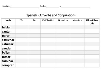 Spanish Ar Conjugation Chart