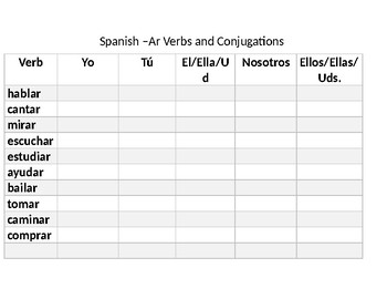 Spanish Ar Verb Chart