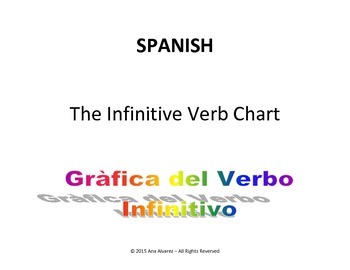 Preview of Spanish chart for the irregular verbs