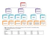 Spanish commands infographic