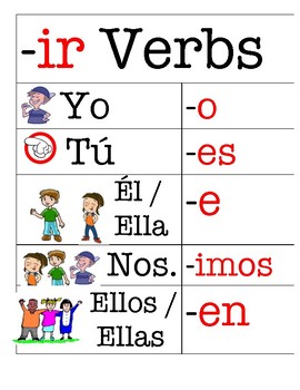 Spanish (español) Common -ir Verbs and verb conjugation (with pictures)
