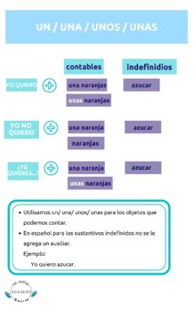 Spanish for Beginners - Quantities by Maryam Igram | TPT