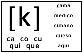 Spanish phonetics posters by CommuniCat's World Language Learning Store