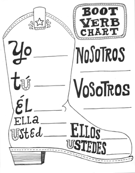 Preview of Spanish stem changing boot verb chart shoe verbs instant download PDF