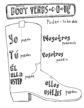 Preview of Spanish stem changing boot verb ~Spanish irregular verbs ~poder ~puedo