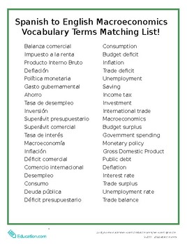 Preview of Spanish to English Macroeconomics Vocabulary Terms Matching List!