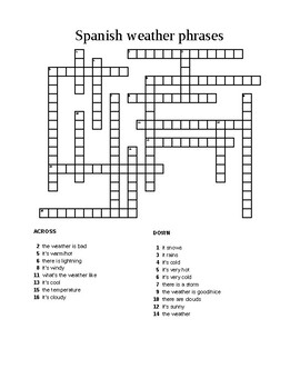 Expresate 7.2 Crossword