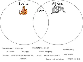 Preview of Sparta and Athens Compare/Contrast Venn Diagram