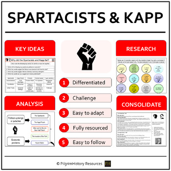 Preview of Spartacist Uprising and Kapp Putsch