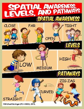 Preview of Spatial Awareness, Levels,  & Pathways Posters
