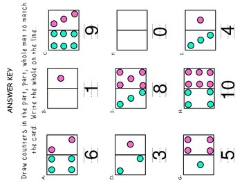 Spatial Patterns for Numbers to 10 - First Grade enVision Math by Wendy