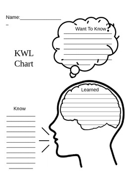 Speak Think Understand  KWL Chart by Rebekah Benson  TpT