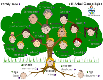 Preview of Spanish & English Speaking Family Tree