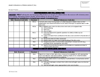 Preview of Speaking & Listening Standards Based Checklist for Teachers! GR. 4