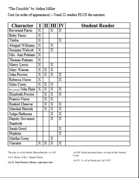 Preview of Speaking Parts in "The Crucible" -- Student Tracker