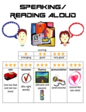 Speaking/Reading Aloud Graphic Rubric and Self-Assessment Page