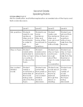 Preview of Speaking Rubric- Second Grade