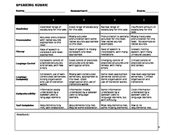 Preview of Speaking Rubric for World Language