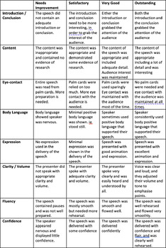 Preview of Speaking and Listening Marking Rubric