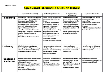 Preview of Speaking and Listening Rubric