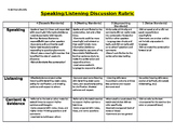 Speaking and Listening Rubric