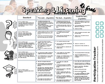 Preview of Speaking and Listening Success Discussion Rubric-6th Grade