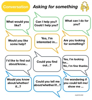 Preview of Speaking resource: English conversation starters with example dialogues