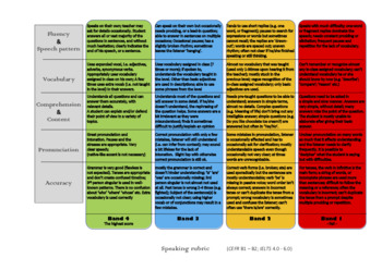 Preview of Speaking rubric (editable)