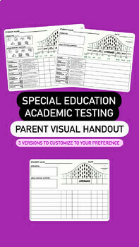 Preview of Special Education Academic Testing- Parent Visual Handout (UPDATED!)