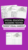 Special Education Academic Testing- Parent Visual Handout 