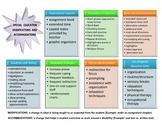 Special Education Accommodations/Modifications Graphic Organizer