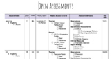 Special Education Assessment Tracker - For SLPs/OTs/School