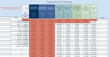 Preview of Special Education Case Management Transition IEP timeline tracker/organizer