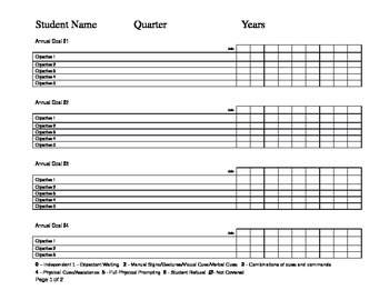 Preview of Special Education Data Sheet based on Prompt Level