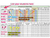 Special Education End of Year Student Information Checklist.