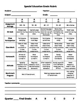 writing rubric for special education students