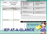 Special Education IEP Snapshot
