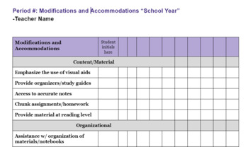 Preview of Special Education- In Class Support Modifications and Accommodations Checklist