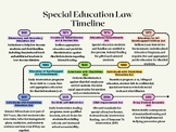 Special Education Law Timeline! Lesson for Students, For Parents