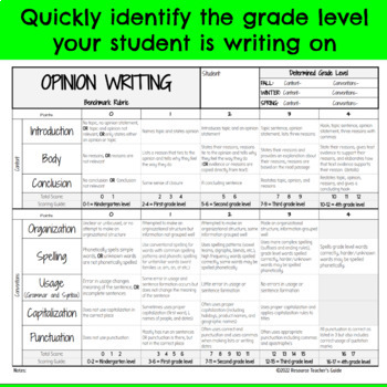 Preview of Special Education Opinion Rubric K-4th