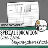 Special Education Organization Chart