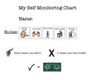 Preview of Special Education Self Monitoring Tool