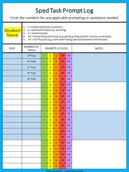 Preview of Special Education Task Prompt Log - Aqua