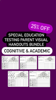 Preview of Special Ed Testing Parent Handouts- Cognitive & Academic Bundle- SAVE 25%!