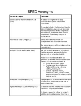 Preview of Special Education acronyms cheat sheet -65 acronyms with definitions.