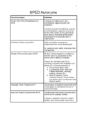 Special Education acronyms cheat sheet -65 acronyms with d