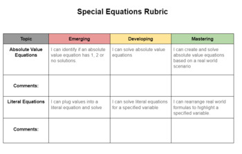 Preview of Special Equations Rubric
