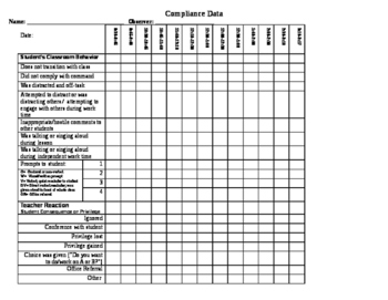 Preview of Special Needs Behavior and Compliance Data Tracking Sheet; Customizable
