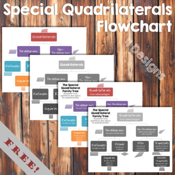 Preview of Special Quadrilaterals Flow Chart